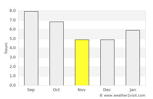 Holyoke average rain in November