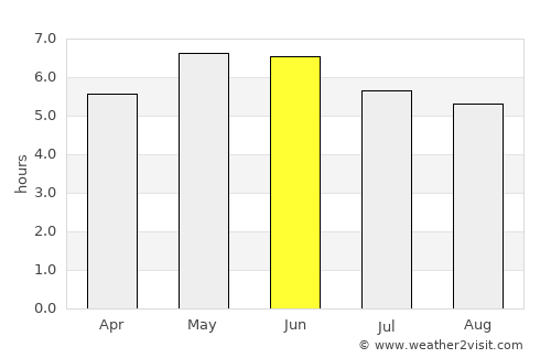 Holywood average rain in June
