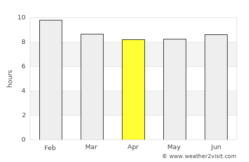 Homa Bay average rain in April