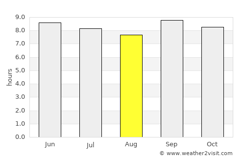 Homa Bay average rain in August
