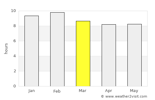 Homa Bay average rain in March