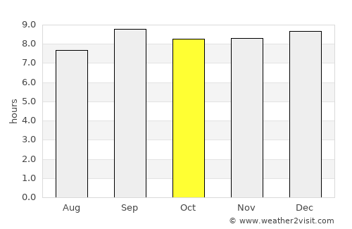 Homa Bay average rain in October