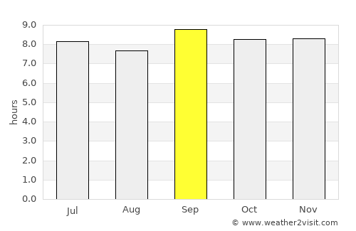 Homa Bay average rain in September