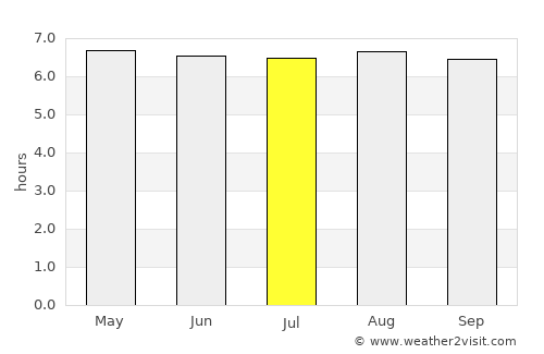Homagama average rain in July