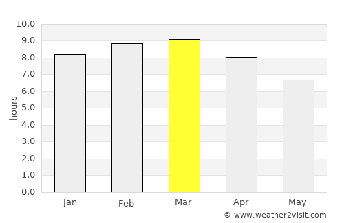 Homagama average rain in March