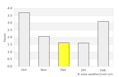 Homburg average rain in December