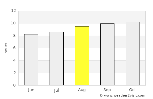 Home Hill average rain in August