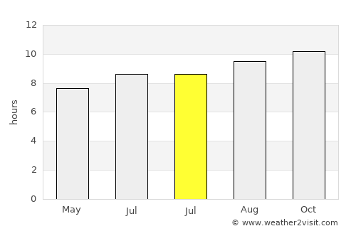 Home Hill average rain in July