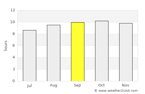 Home Hill average rain in September