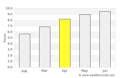 Homer average rain in April