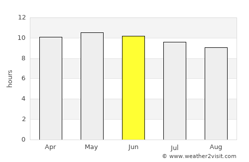 Homerville average rain in June