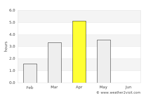 Hommelvik average rain in April