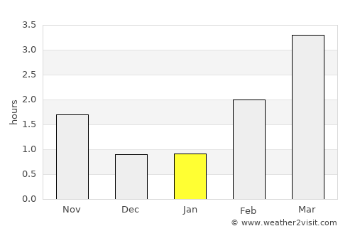 Hommersåk average rain in January