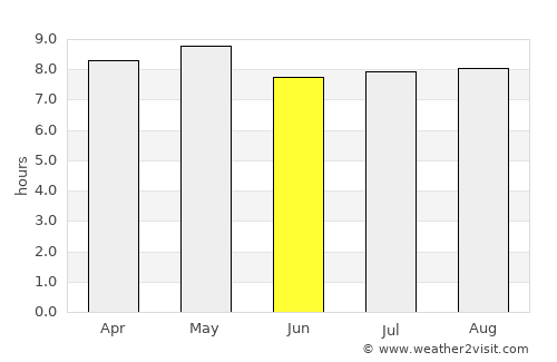 Homún average rain in June