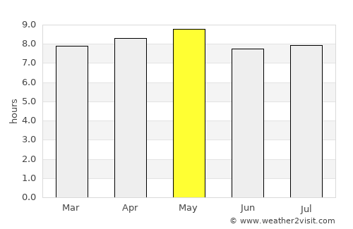 Homún average rain in May