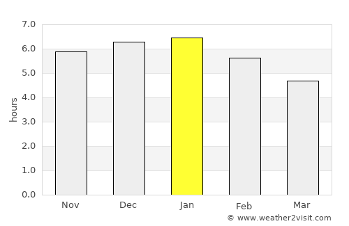 Honda average rain in January