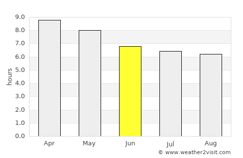 Hondagua average rain in June