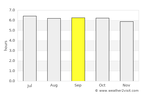 Hondagua average rain in September