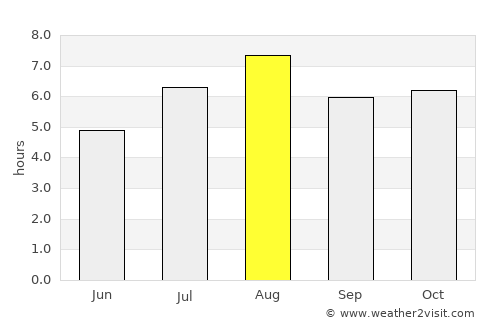 Hondo average rain in August