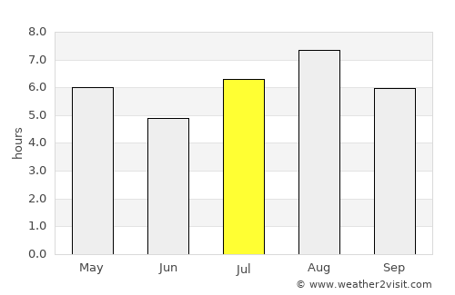 Hondo average rain in July