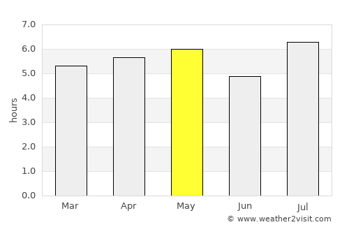 Hondo average rain in May