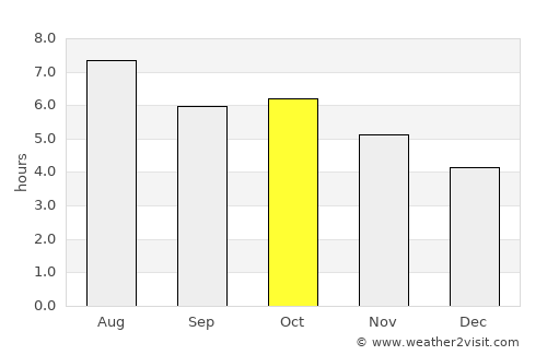 Hondo average rain in October