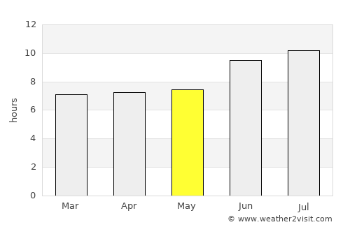 Hondo average rain in May