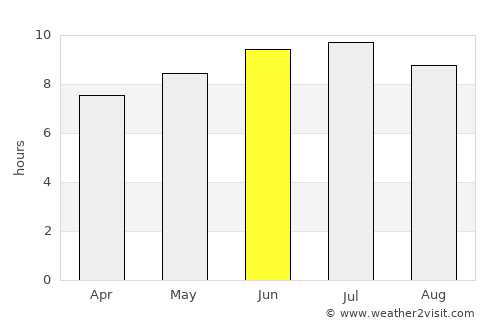 Honesdale average rain in June