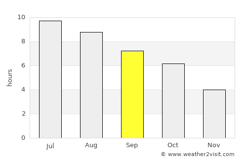 Honesdale average rain in September