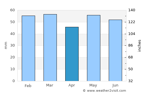 Honfleur average rain in April