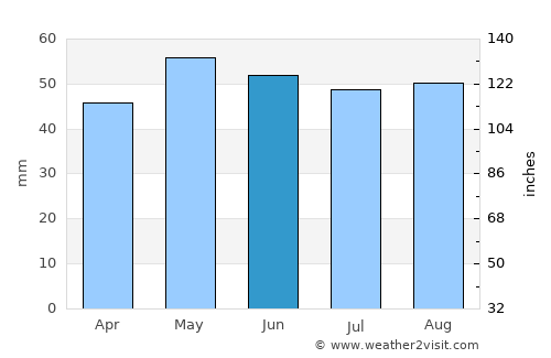 Honfleur average rain in June
