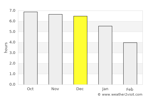 Hong Kong average rain in December