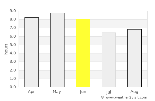Hongch’ŏn average rain in June