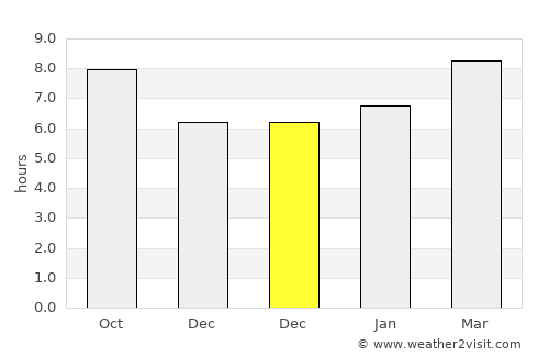 Honghai average rain in December