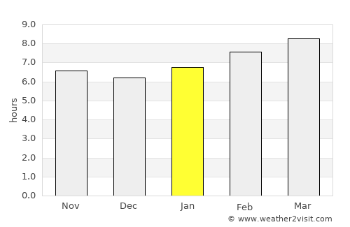 Honghai average rain in January