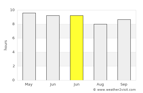 Honghai average rain in June