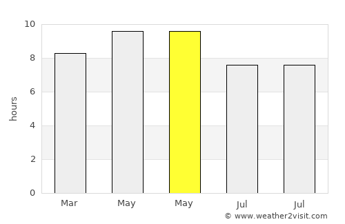 Honghai average rain in May