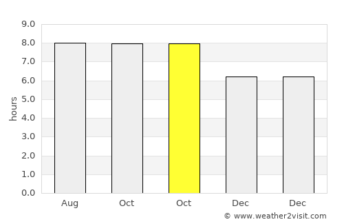 Honghai average rain in October