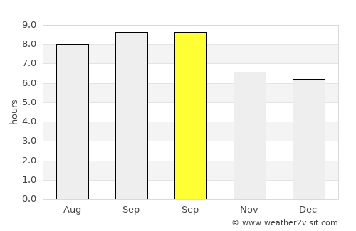 Honghai average rain in September