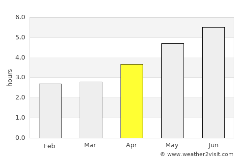 Hongjiang average rain in April