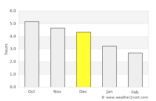 Hongjiang average rain in December