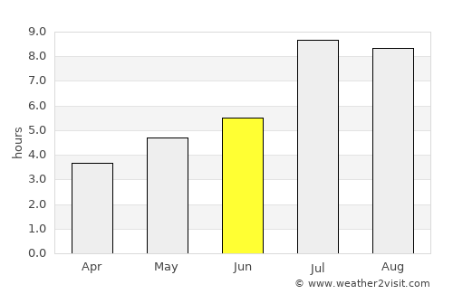 Hongjiang average rain in June