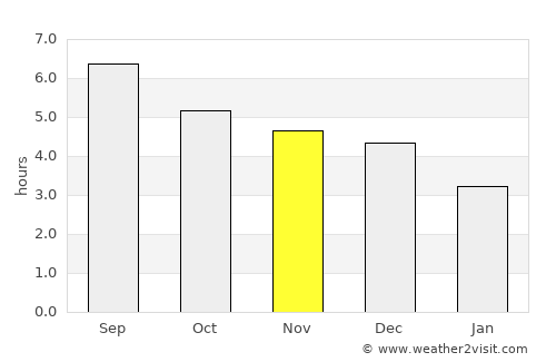 Hongjiang average rain in November