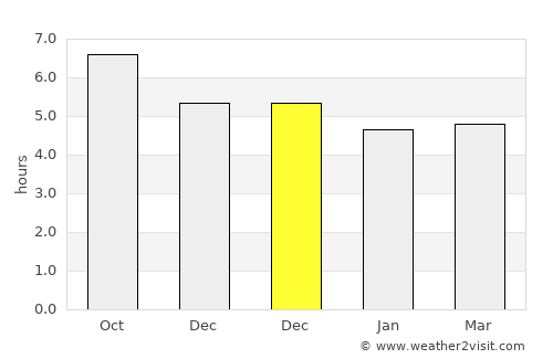 Hongqi average rain in December