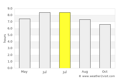 Hongqi average rain in July