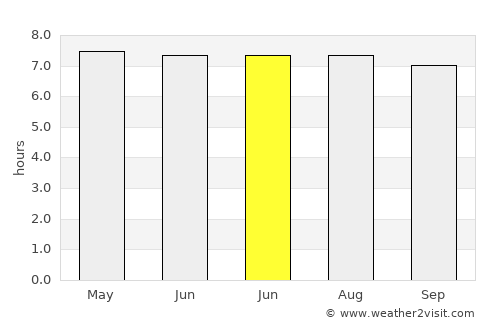 Hongqi average rain in June