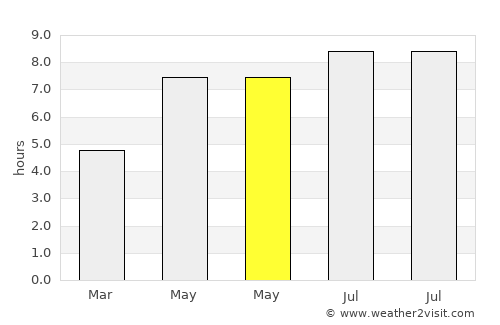 Hongqi average rain in May