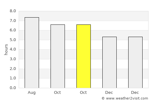 Hongqi average rain in October