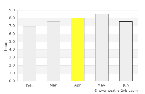 Hongwŏn average rain in April