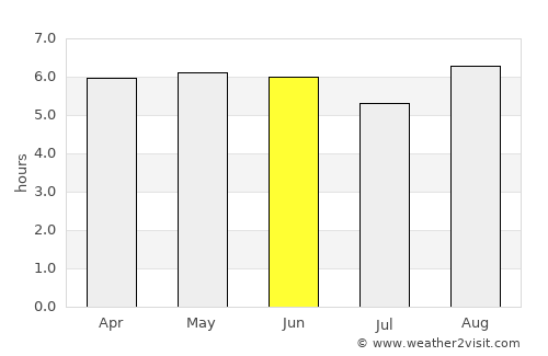 Honiara average rain in June